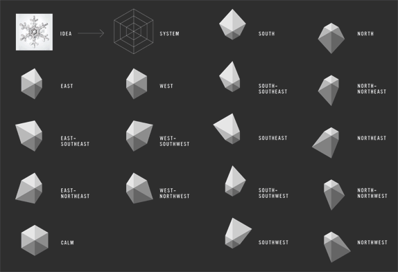 挪威Nordkyn全新旅游標(biāo)志設(shè)計(jì)