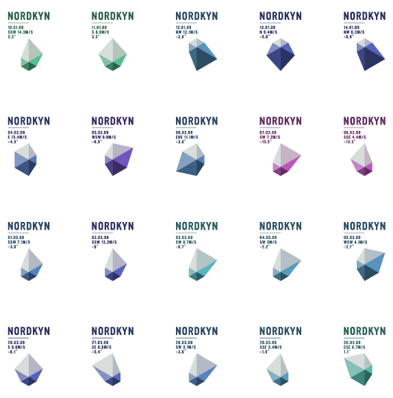 挪威Nordkyn全新旅游標(biāo)志設(shè)計(jì)