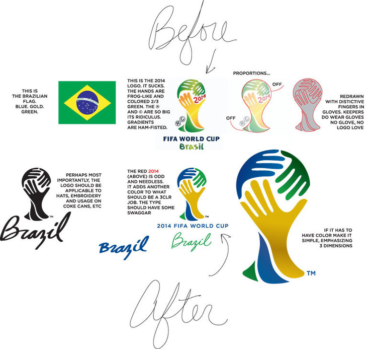 2014年巴西世界杯標志設計細節 2014年巴西世界杯標志設計細節
